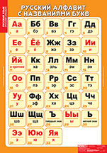 Русский алфавит с названиями букв