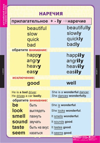 Прилагательные и наречия в английском языке Adjectives