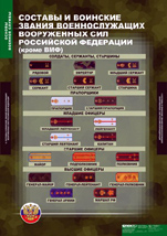 Составы и воинские звания военнослужащих вооруженных сил Российской Федерации (кроме ВМФ).
