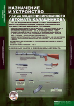Назначение и устройство 7,62 мм. модернизированного автомата Калашникова