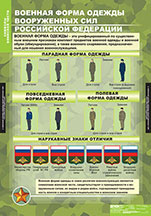 Военная форма одежды Вооруженных Сил Российской Федерации. 